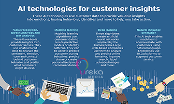 [PERFORMANCE BASED ADS] APPLICATIONS OF ARTIFICIAL INTELLIGENCE IN MARKETING: CONSUMER INSIGHTS